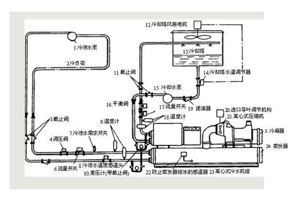 哈尔滨离心式冷水机组维修保养安装