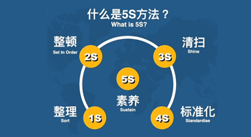 科学管理、层层把关、质量保障 